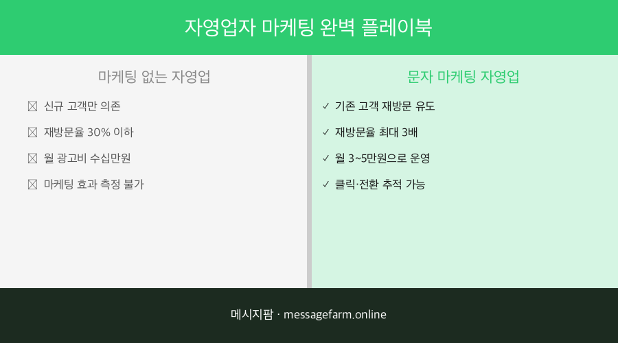 자영업자를 위한 마케팅 전략 가이드
