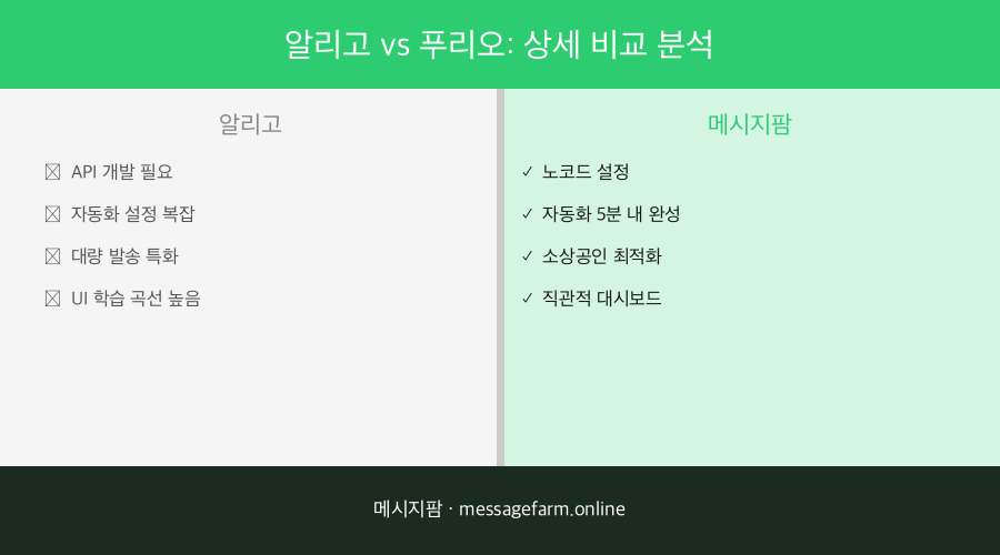알리고와 뿌리오 로고 비교