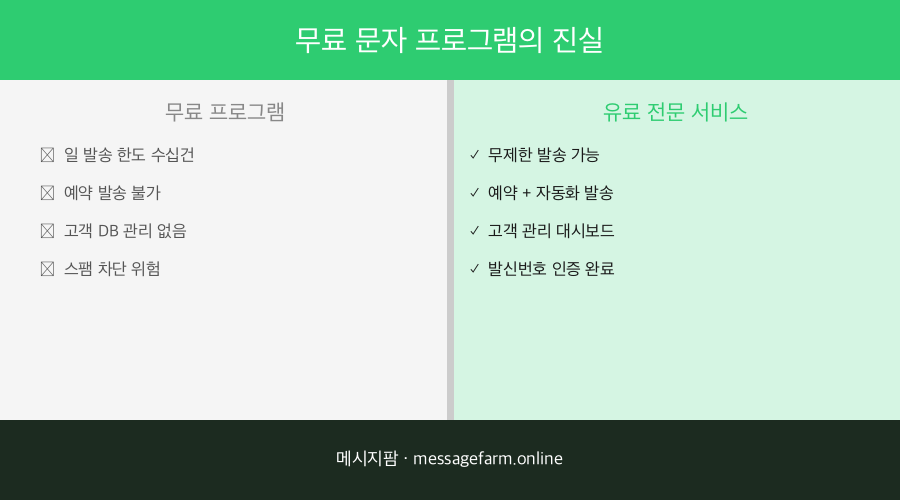 무료 vs 유료 도구 비교