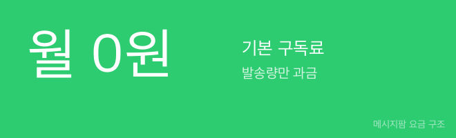 볼륨별 알리고 vs 뿌리오 요금 시뮬레이션 바 차트: 500건·2000건·5000건·10000건 비교