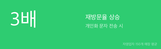 클릭율 2배 높이는 5가지 팁 요약 카드: 숫자·이모지·시간제한·개인화·링크