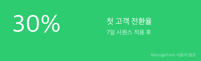 문자 시퀀스 적용 전후 핵심 지표 비교: 재방문율 28%→45%, 멤버십 전환 5%→22%