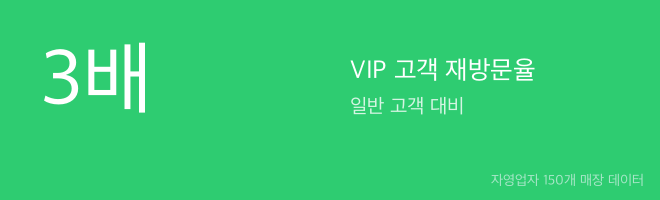 VIP 등급별 재방문율 — 상위 20% 고객이 매출 80% 담당