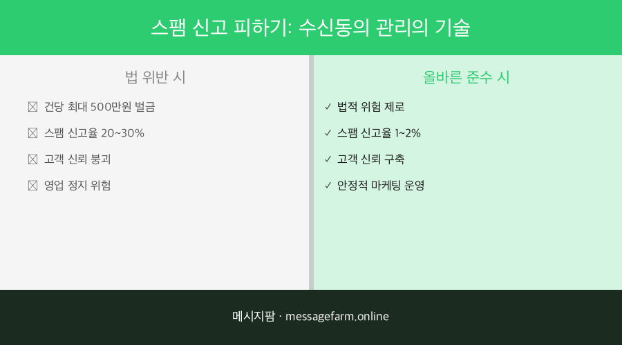 법규 준수 체크리스트